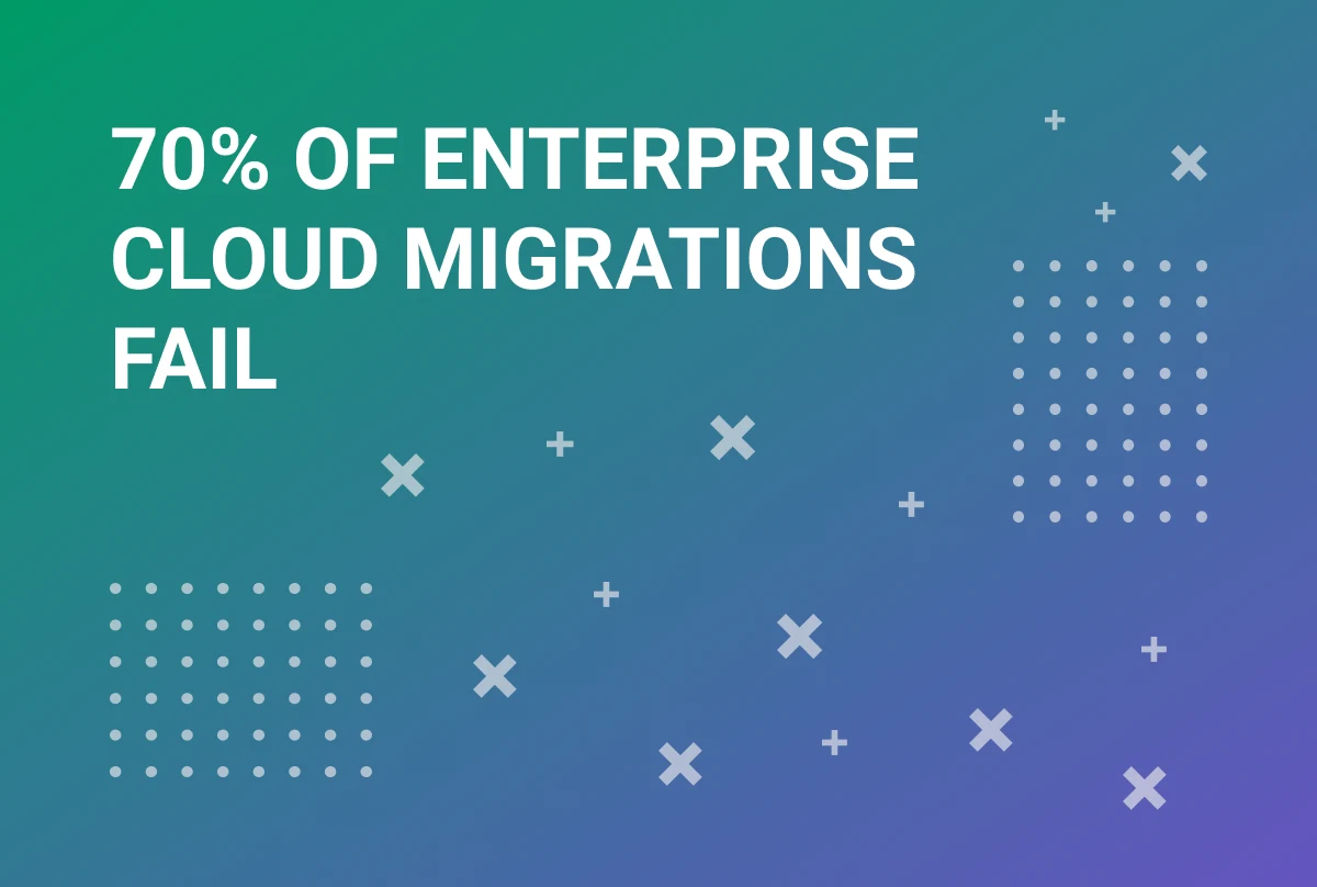 70% of legacy software fail