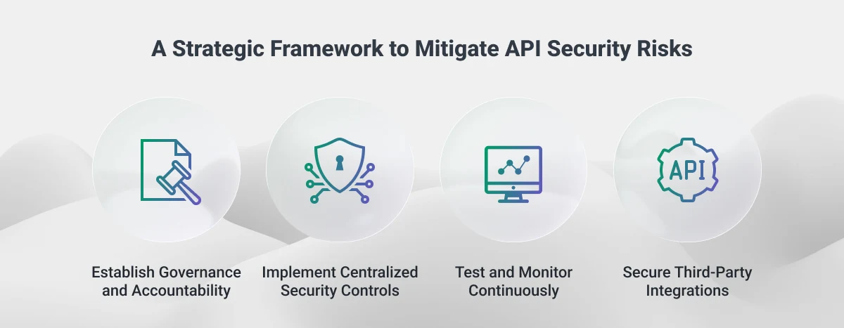 A Strategic Framework to Mitigate API Security_Risks