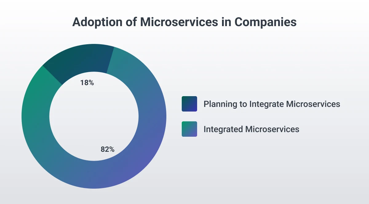 benefits of microservices