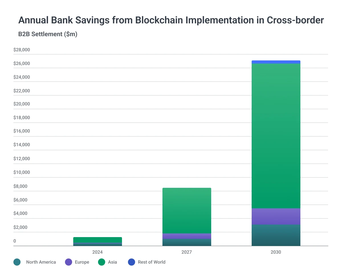 bank savings from bitcoin