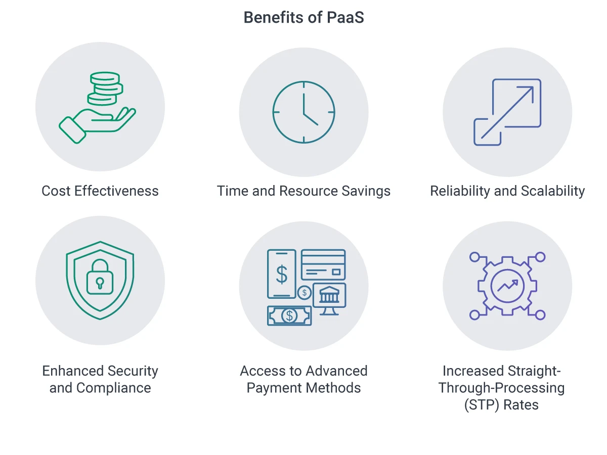 Benefits of Payments as a Service