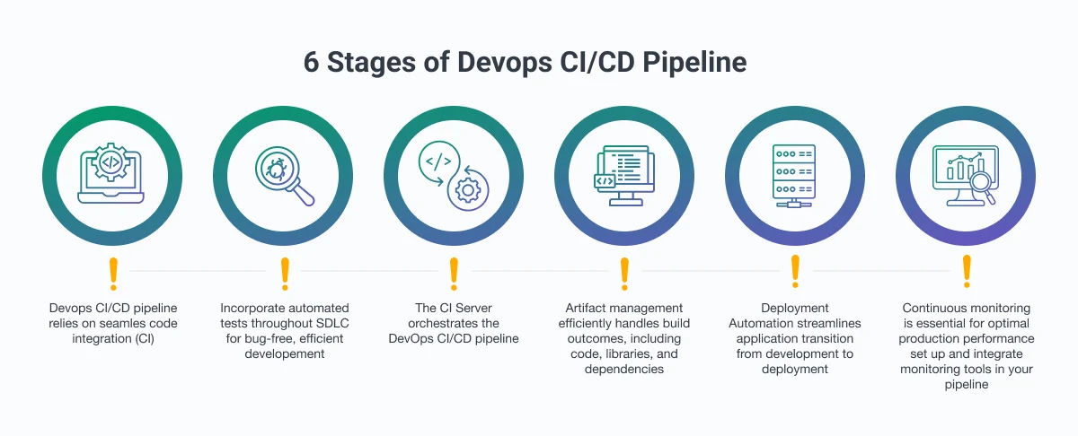 cicd stages