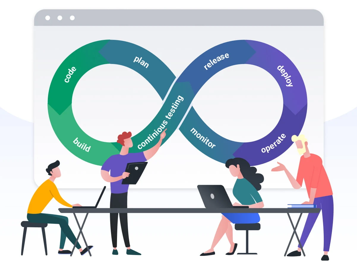 CI-CD pipeline flow diagram showing the stages of continuous integration and continuous delivery