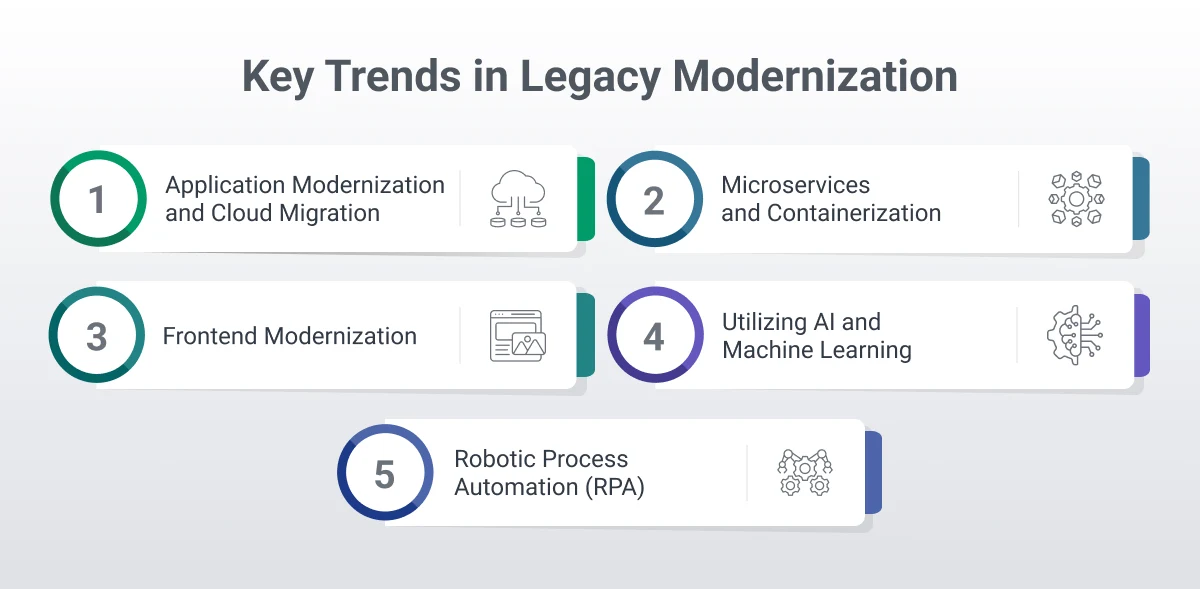 top modernization trends