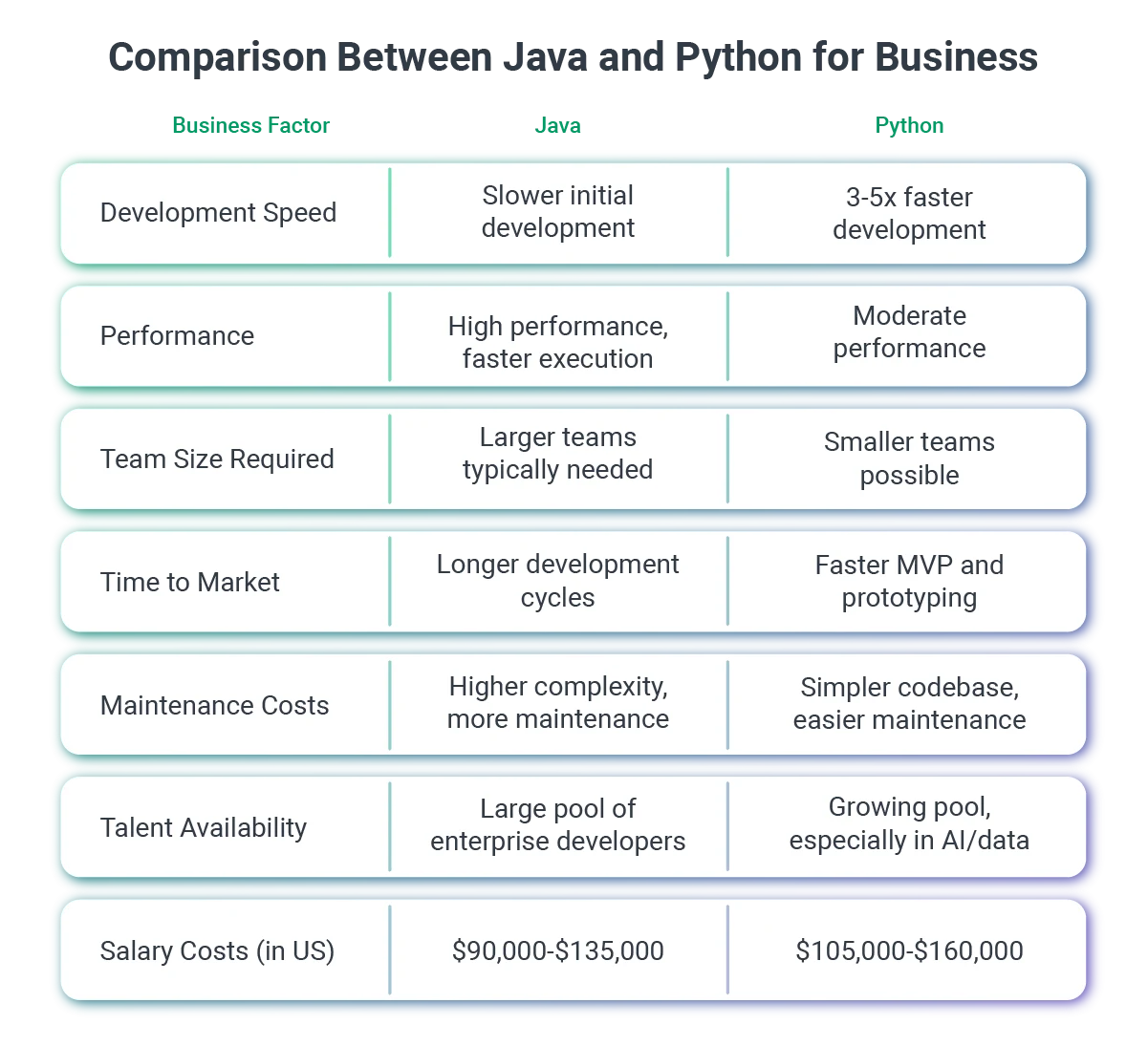 java vs python decision chart