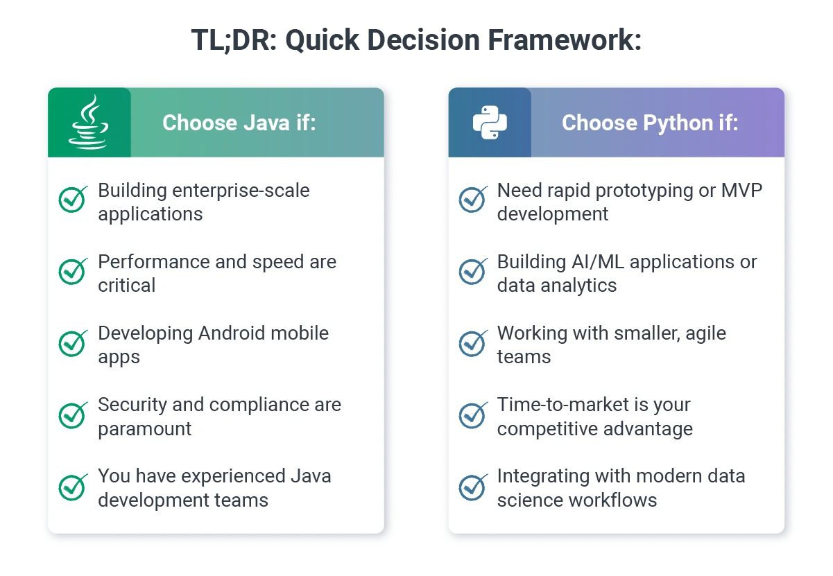 Java vs Python comparisons at a glance
