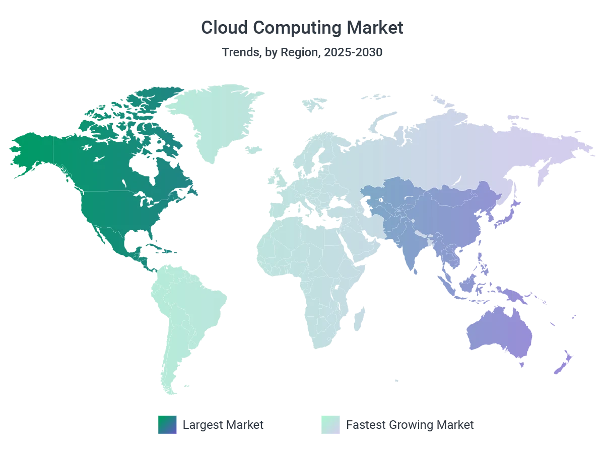 Cloud computing market