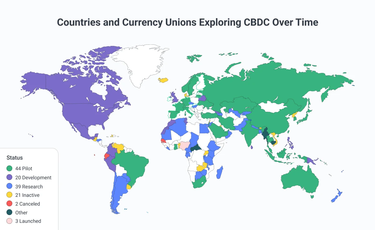 SBDC Status in the world