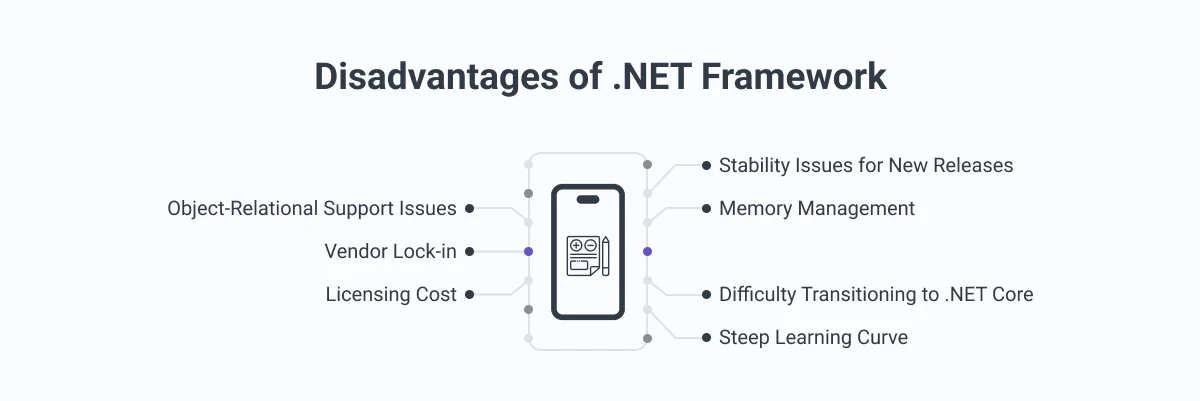 Disadvantages of dot net