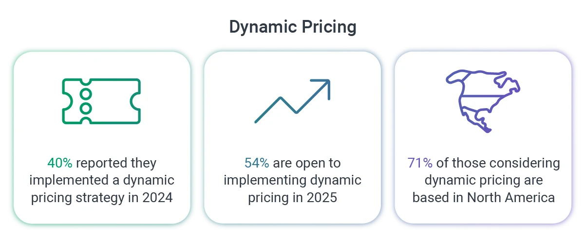 Dynamic_Pricing.png