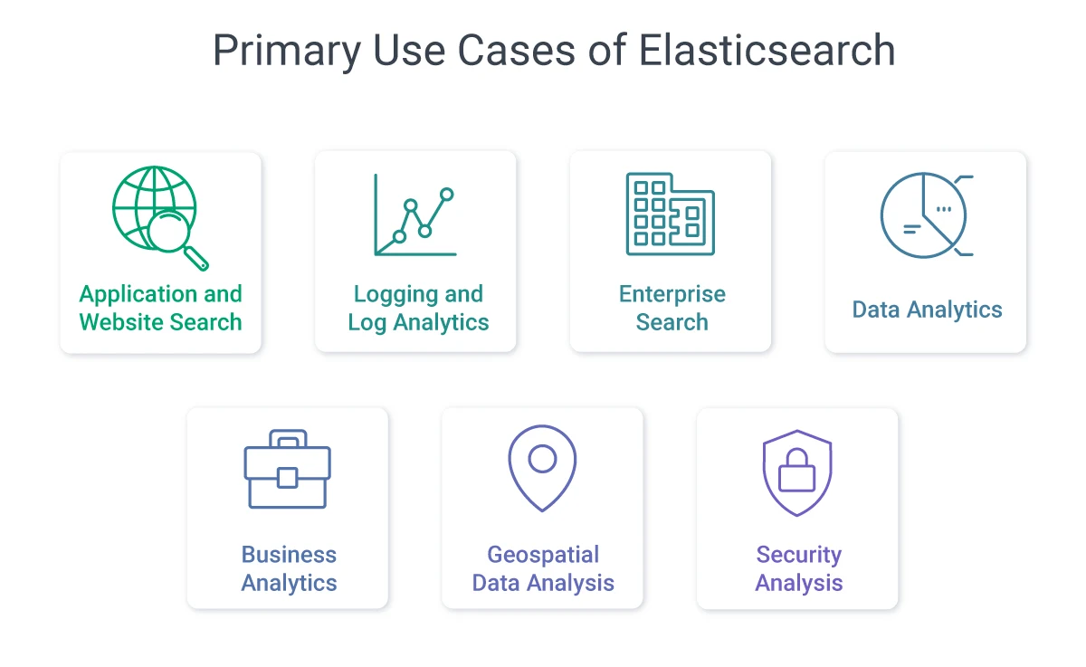 Use case for Elastic