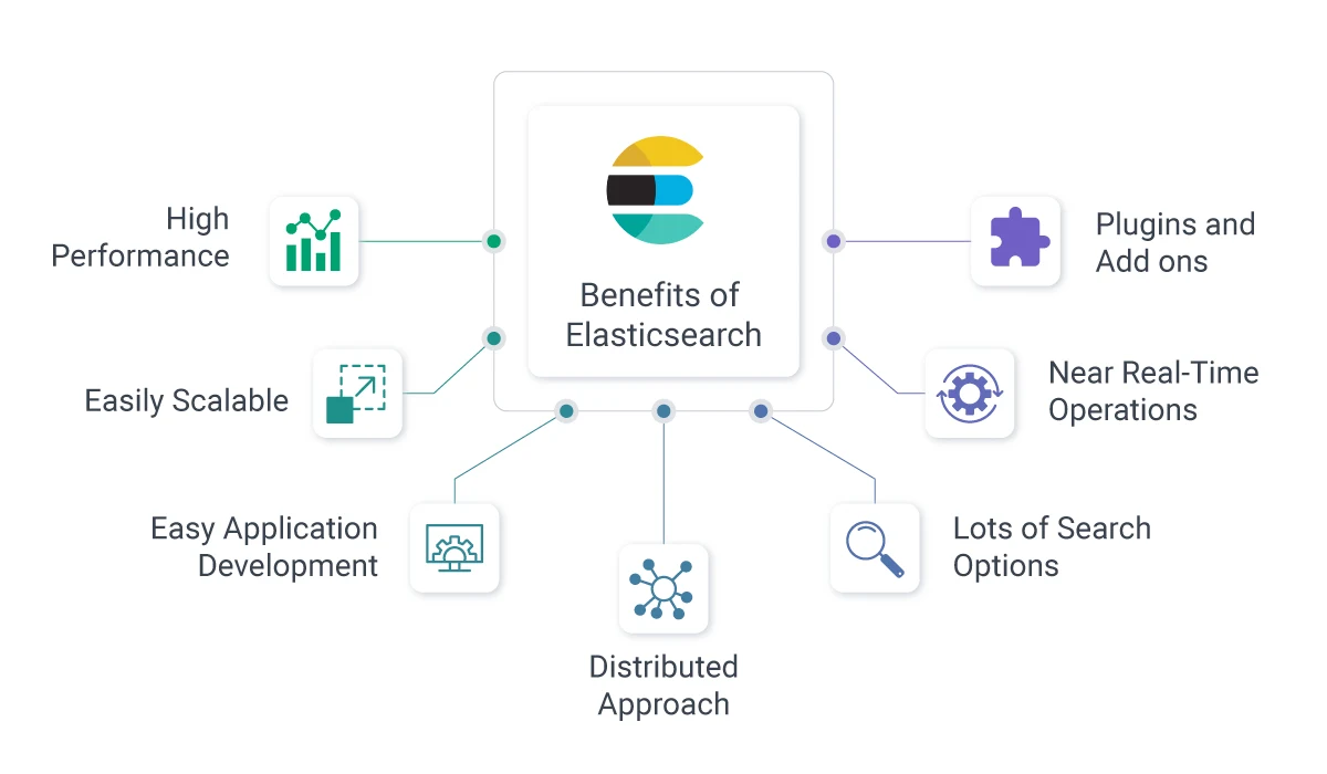 Benefits: Why Use Elastic?