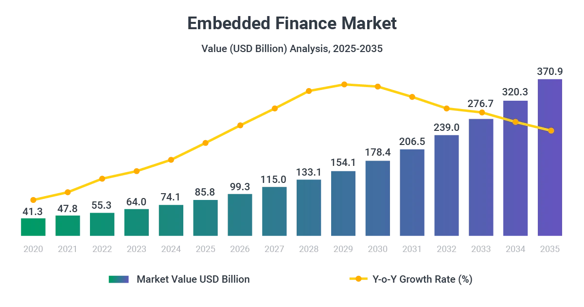 Embedded_Finance_Market.png