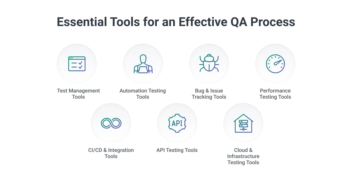 Essential_Tools_for_an_Effective_QA_Process.jpg