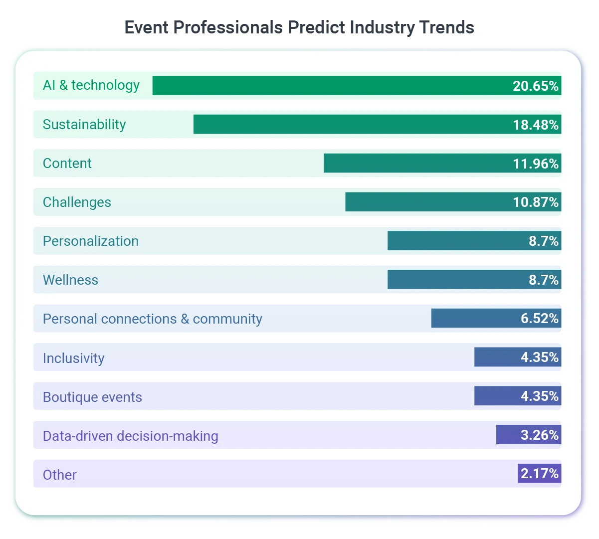 Event_Professionals_Predict_Industry_Trends.png