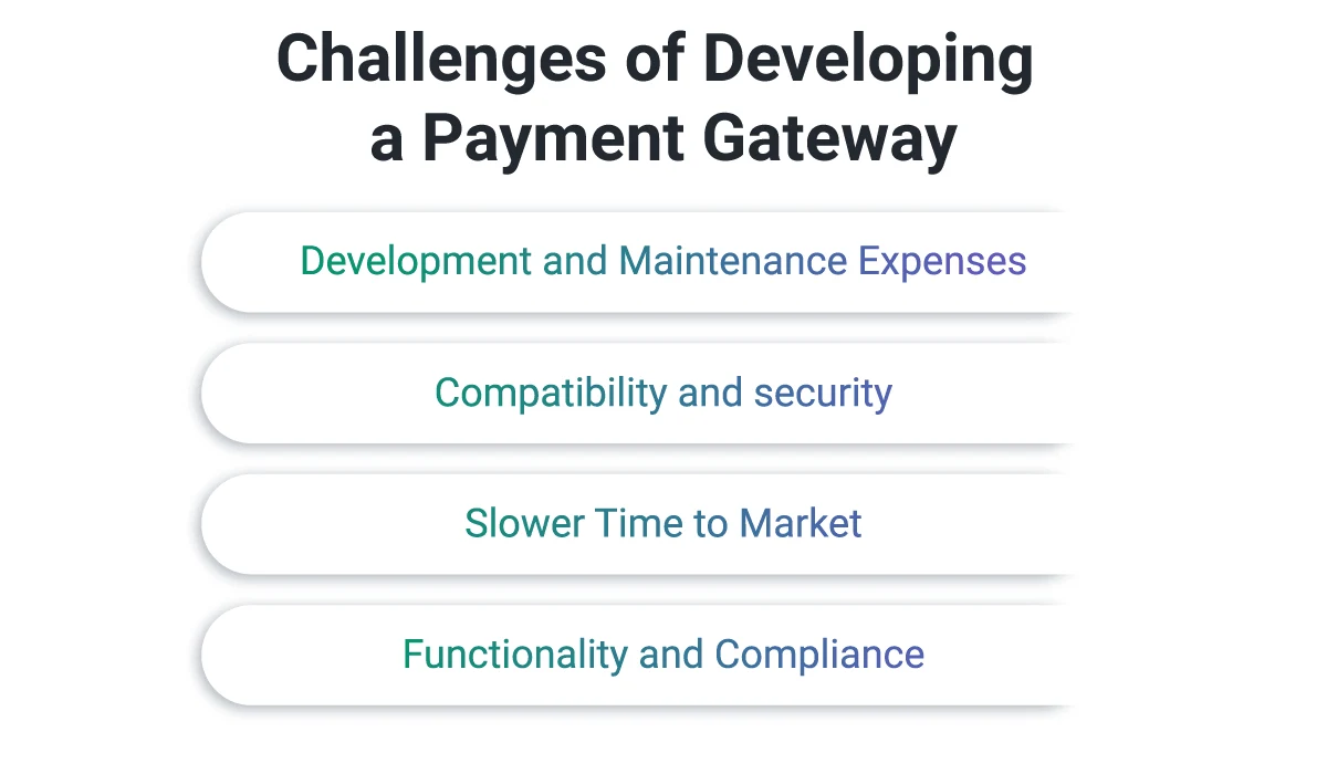 Biggest Challenges for Building a Payment Gateway