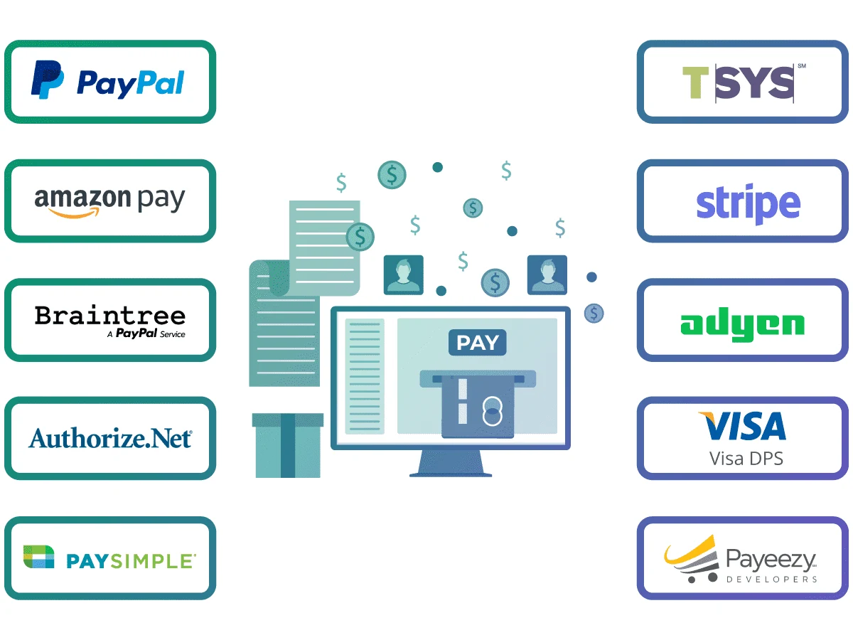 payment gateways integration