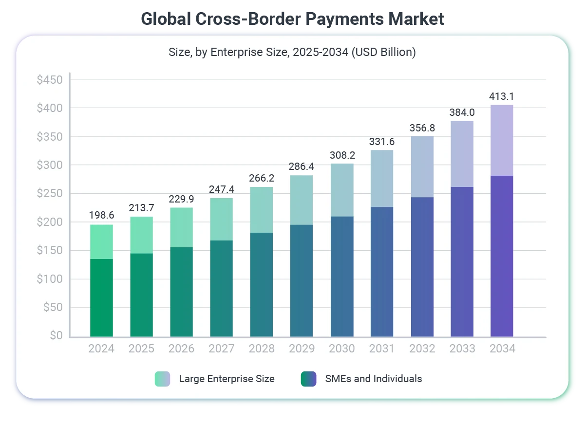 Global_Cross_Border_Payments_Market