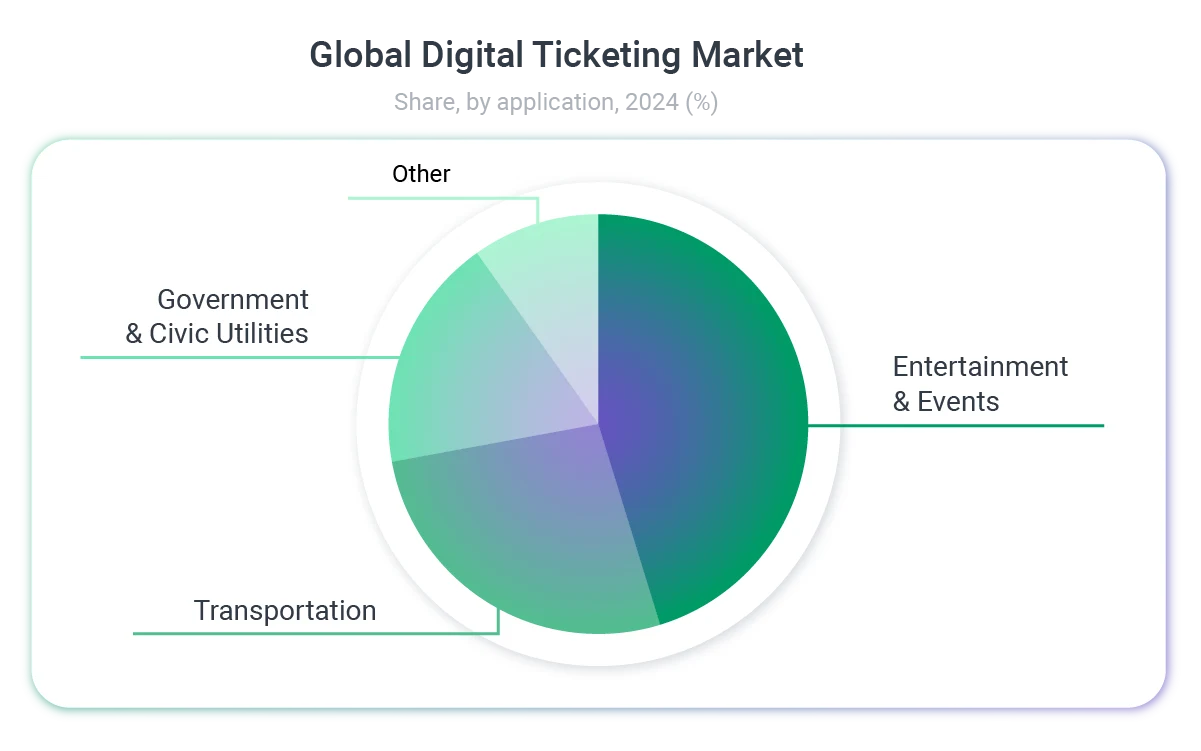 Global_Digital_Ticketing_Market.png