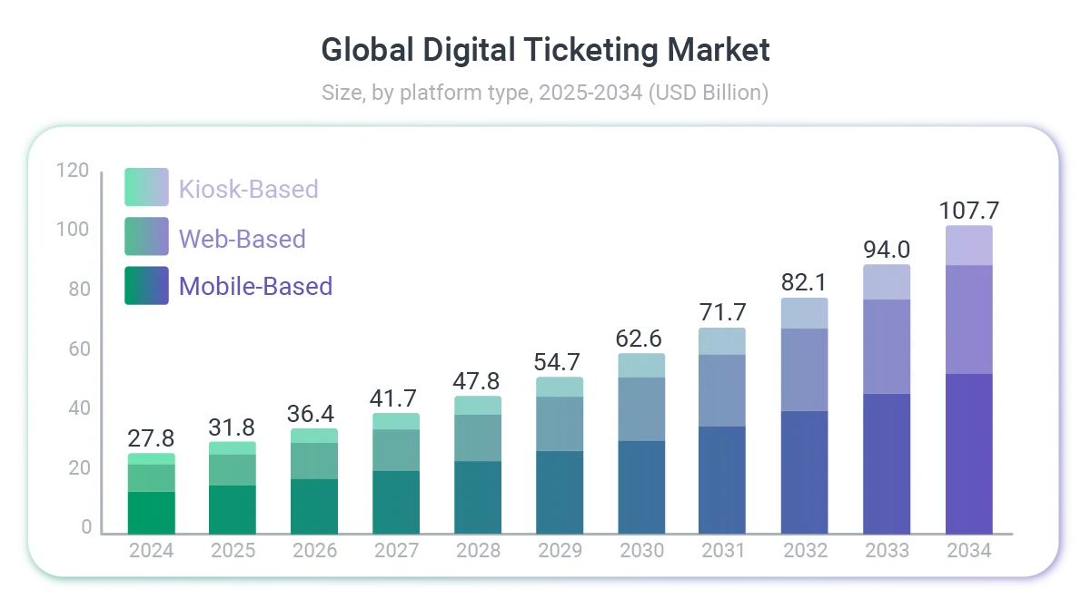 Global_Digital_Ticketing_Market_1.png