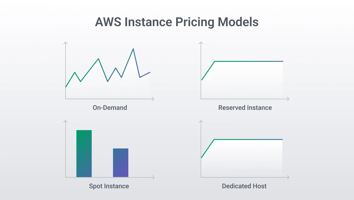 AWS Pricing
