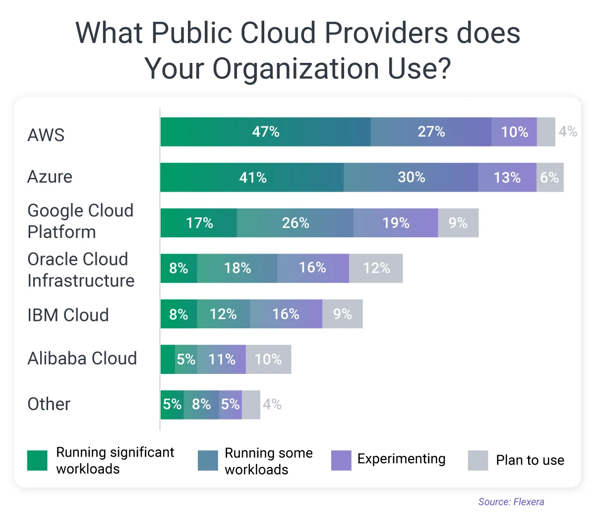 cloud comparison