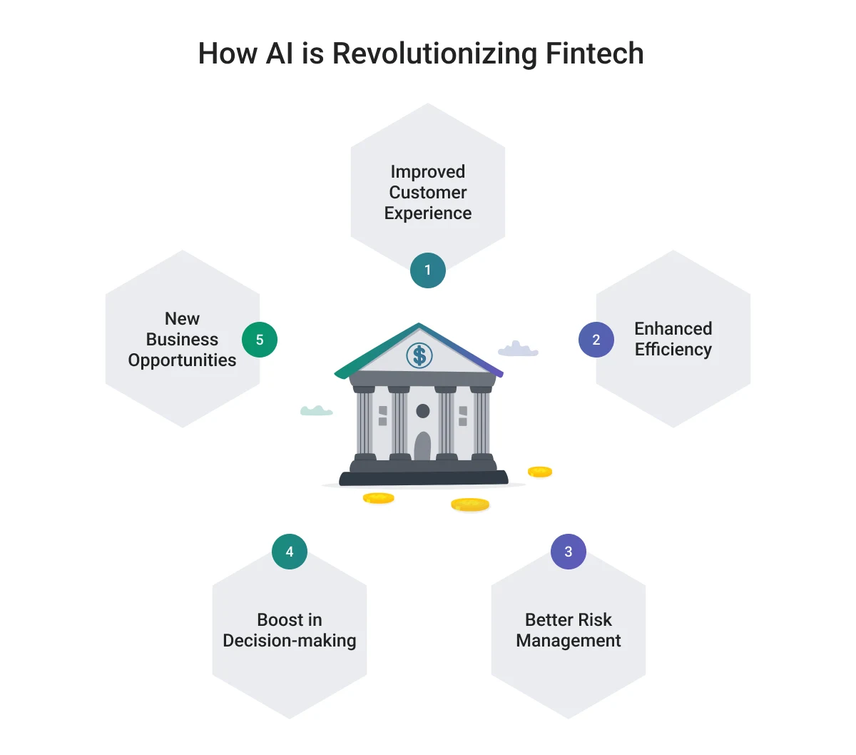 ai revolutionizes fintech
