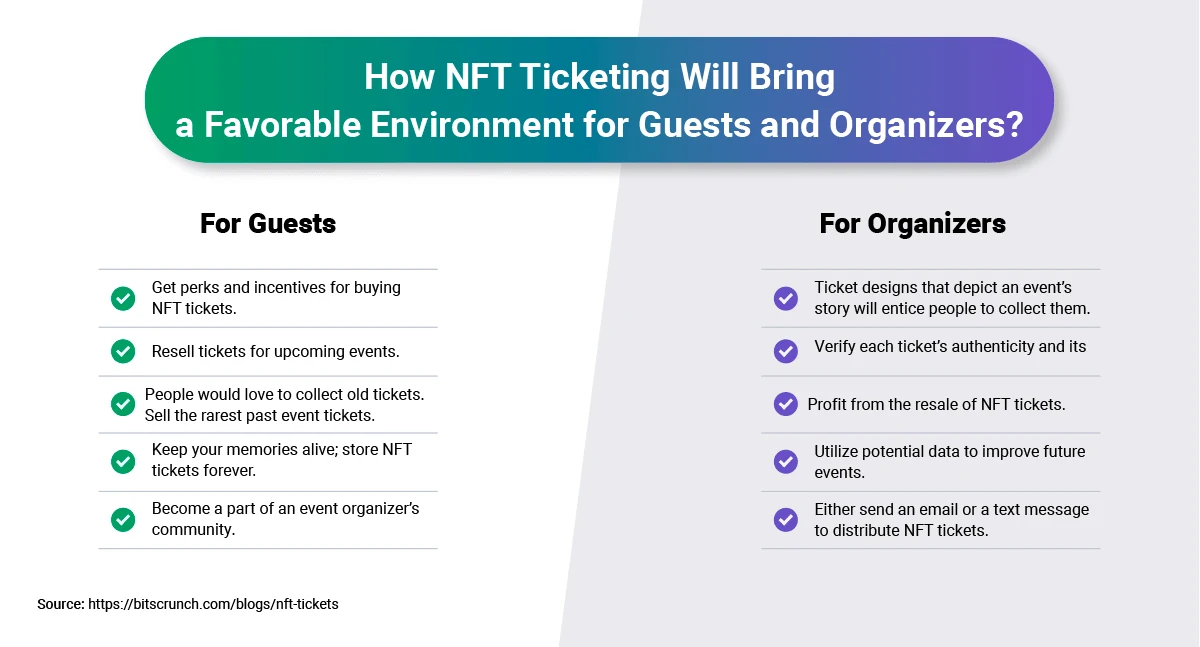 How NFT Ticketing Will Bring a Favorable Envirinment for Guests and Organizers