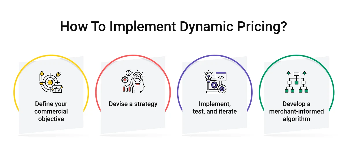 How to implement dynamic pricing