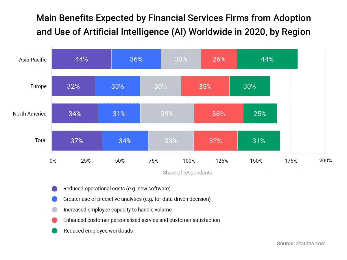 American Banker Takeaways: The Role of AI in Banking