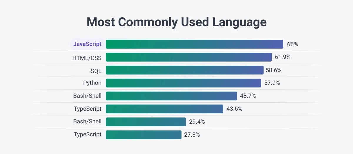 Most_Commonly_Used_Language.jpg