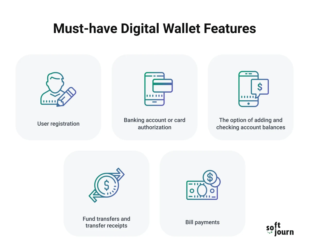 Must Have Features for Mobile Wallets Infographics