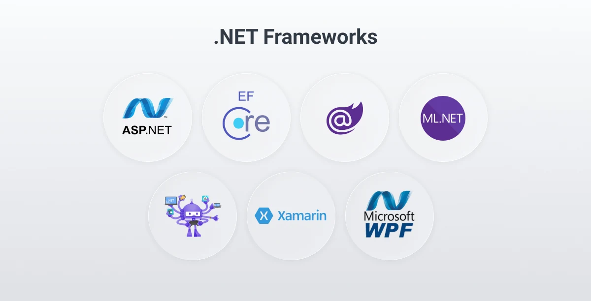 .NET Frameworks