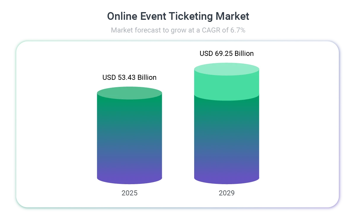 Online_Event_Ticketing_Market.png