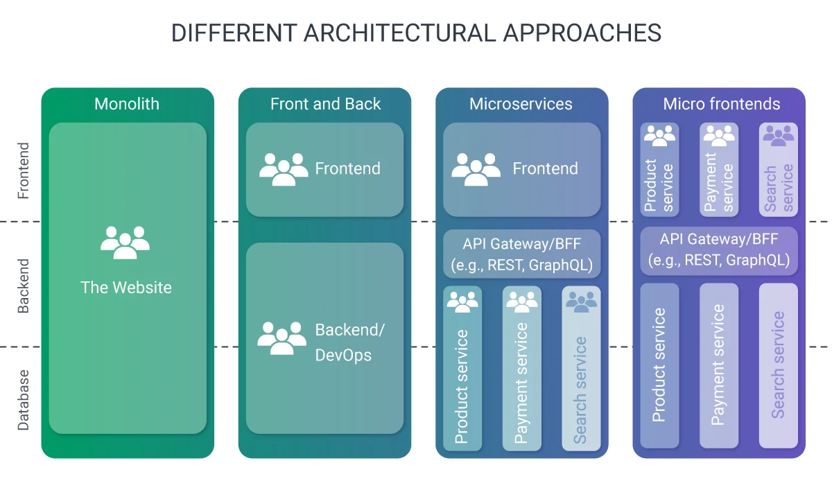 micro frontend architecture