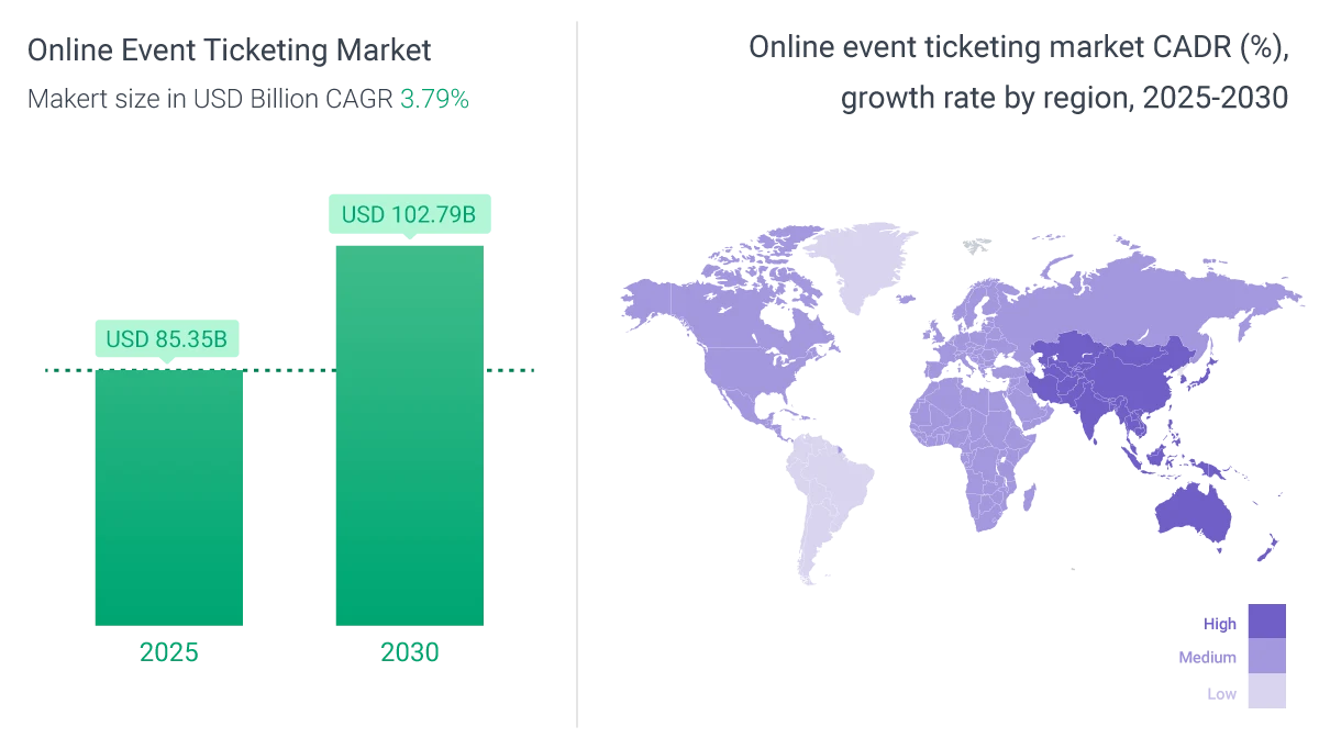 online event ticketing market
