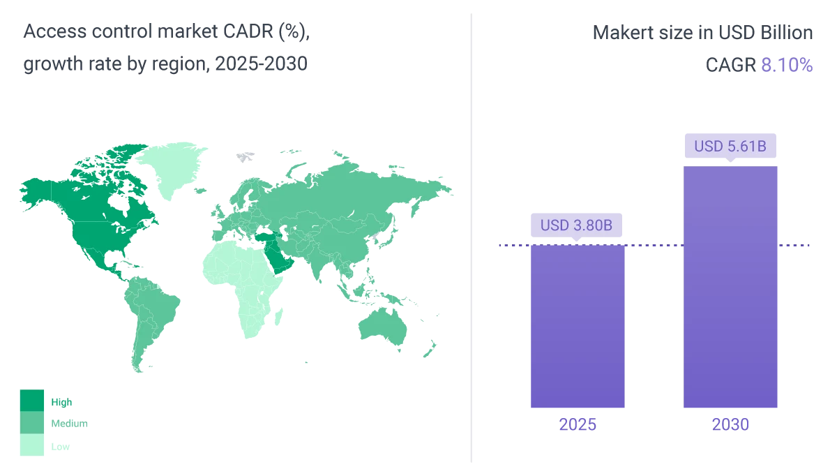 access control market