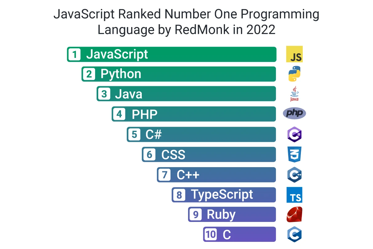 Jvascript stats