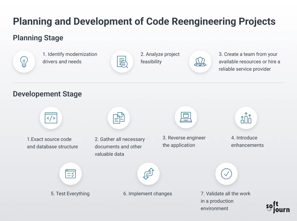 Planning and development stage of software reengineering