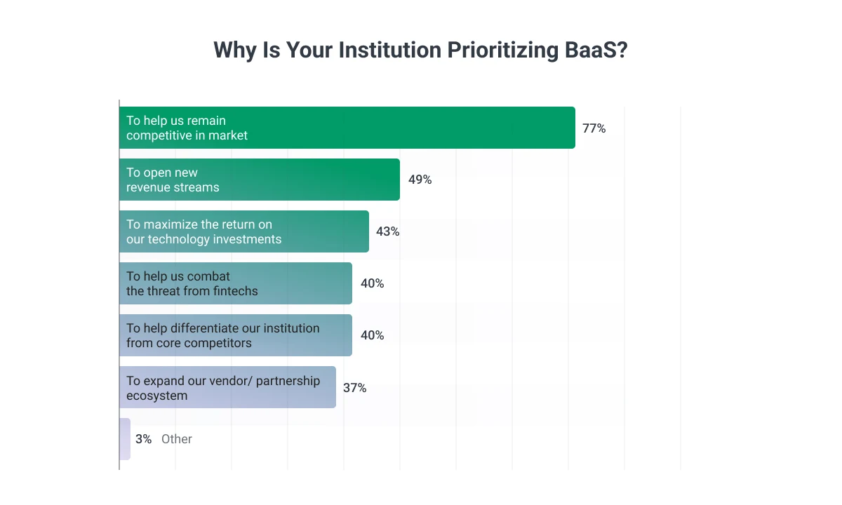 why prioritize baas