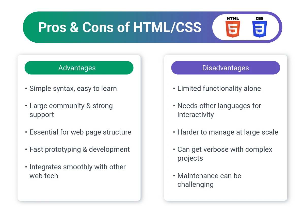 Pros_and_Cons_of_HTML-CSS.png