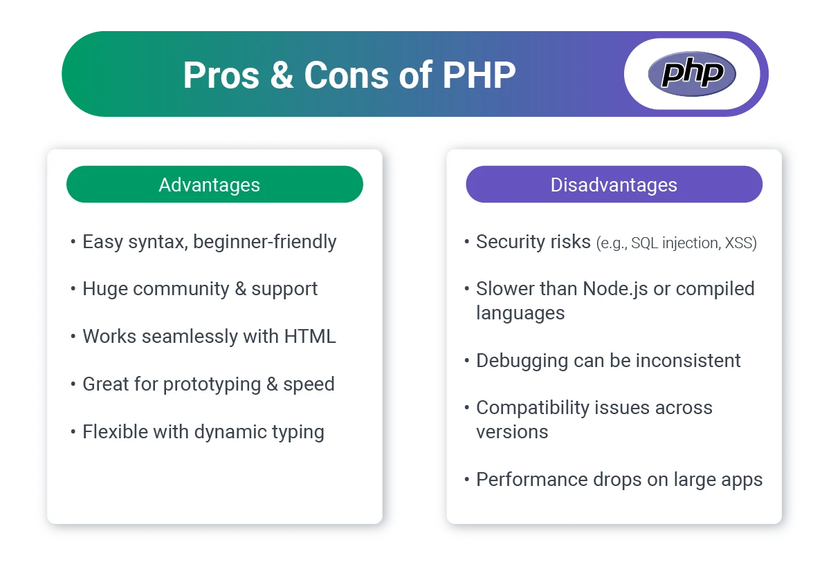 Pros_and_Cons_of_PHP.png