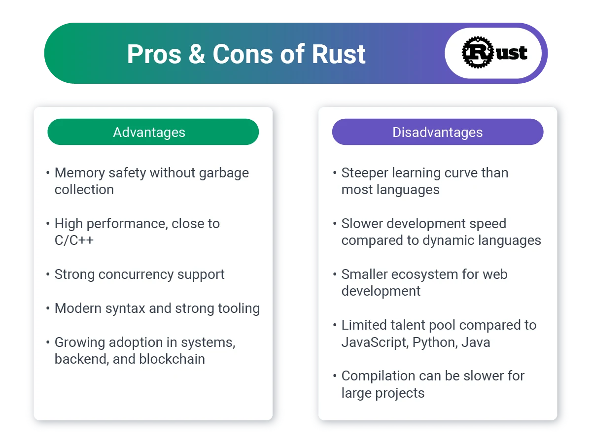 Pros_and_Cons_of_Rust.png
