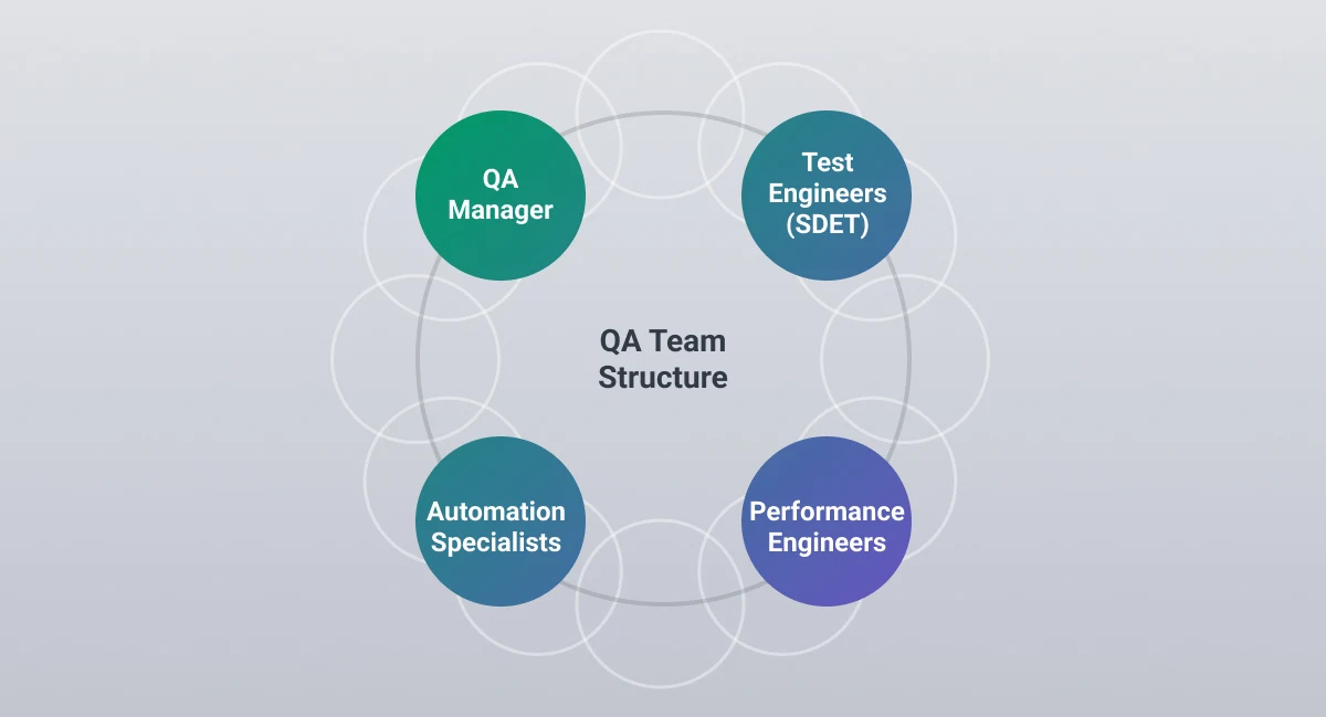 QA_Team_Structure-
