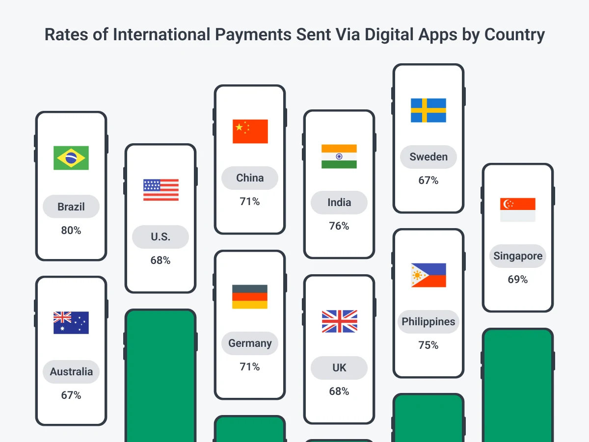 international payments