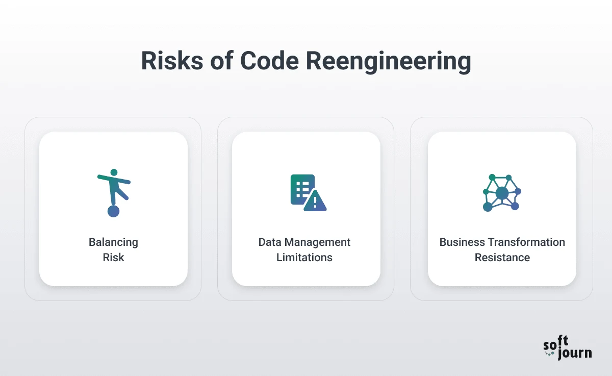 Reengineering Project Risks