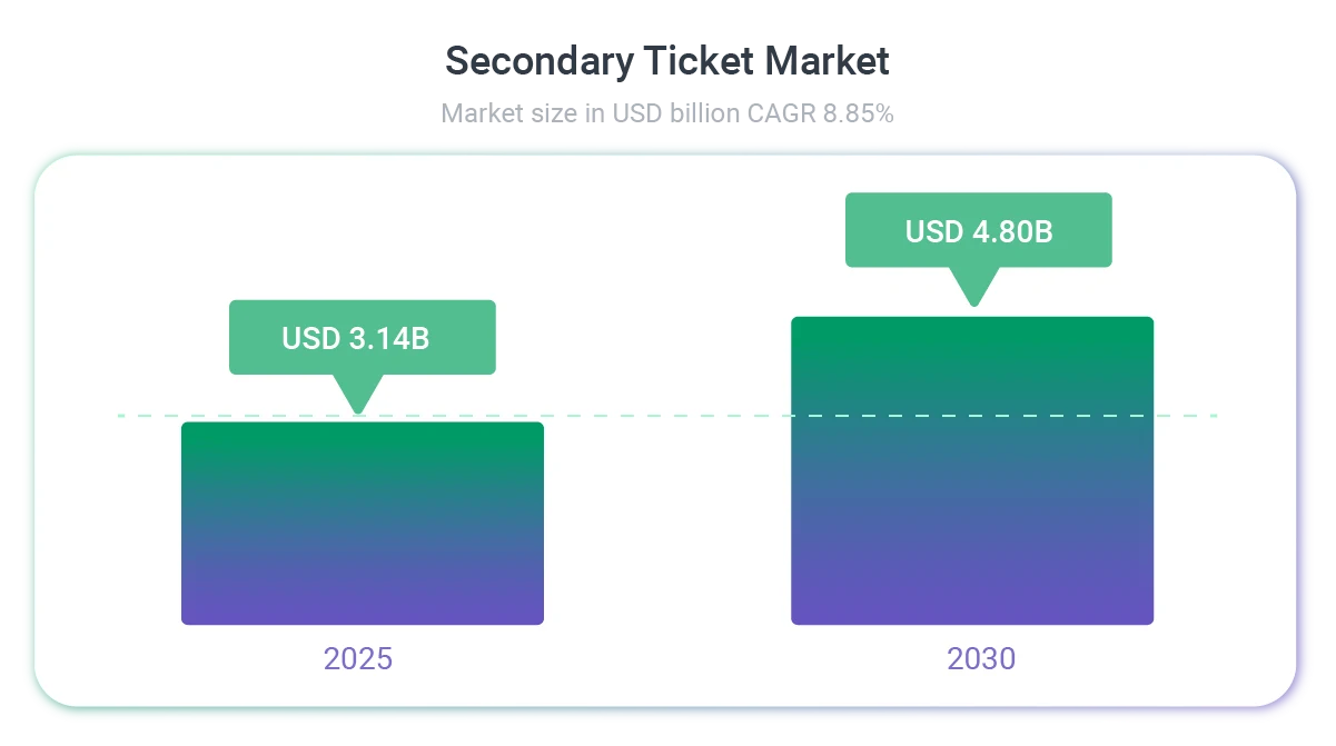 Secondary_Ticket_Market.png