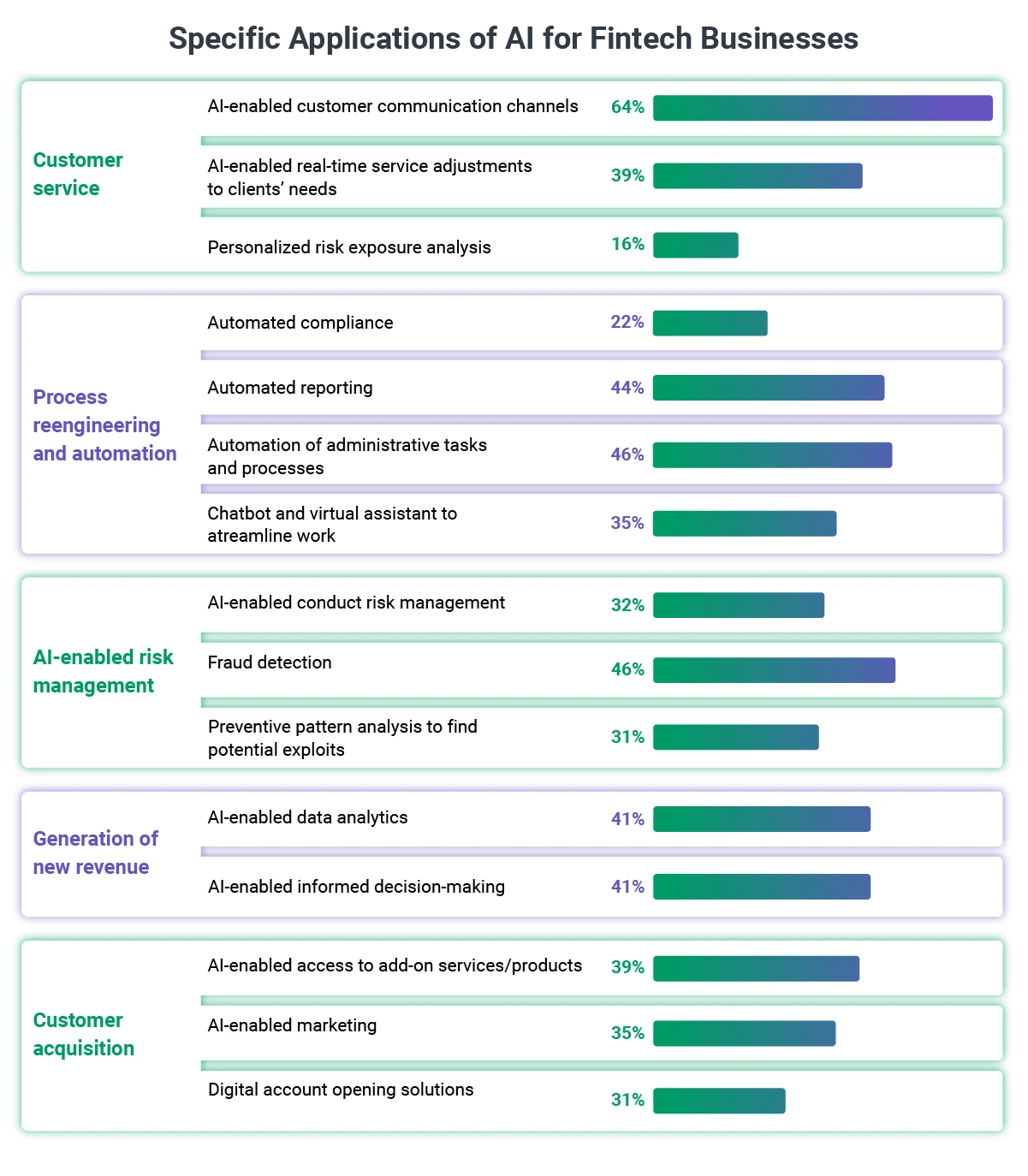 Specific_Applications_of_AI_for_Fintech_Businesses