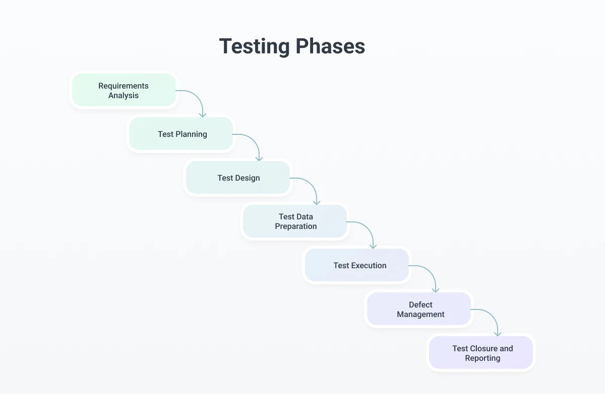 Testing_Phases.jpg