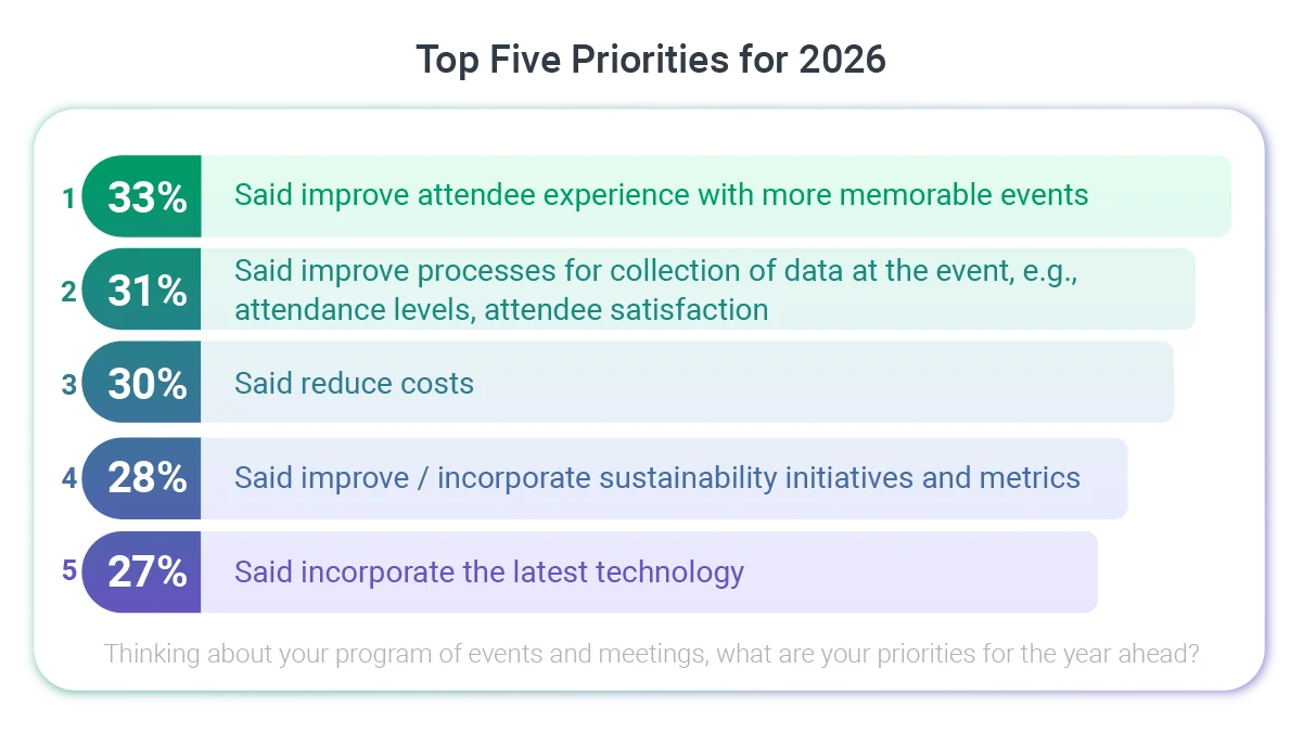The_Focus_For_2026_Top_Five_Prioriries.png
